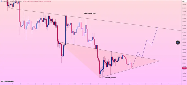Ethereum koers 1