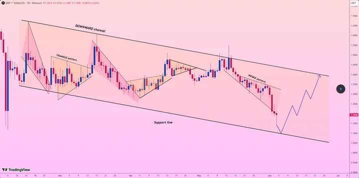 XRP koers 1