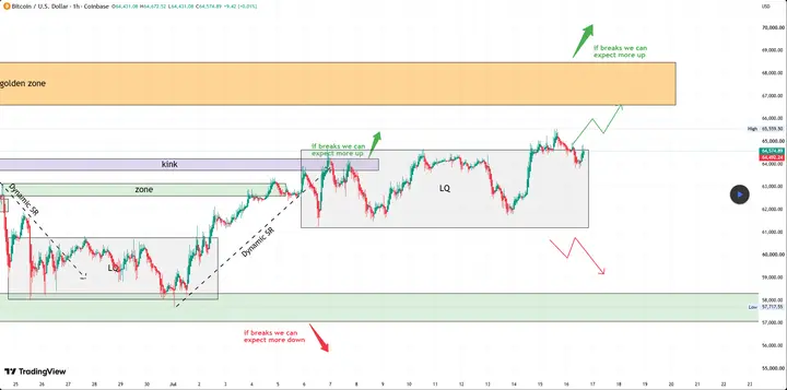 Bitcoin 2