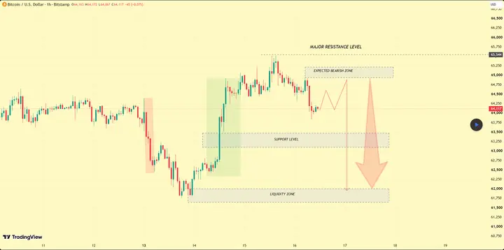 Bitcoin 3
