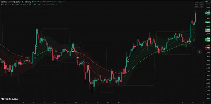 Ethereum 1