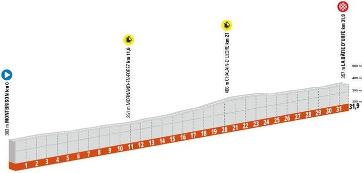 Stage 4: Montbrison - La Batie D'Urfé, 31.9Km