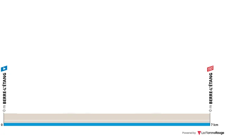 Stage 1: Berre-L'Étang -&nbsp;Berre-L'Étang, 7Km