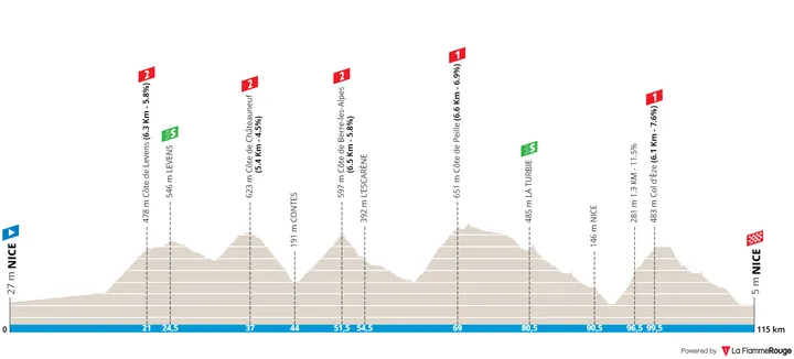 Stage 8: Nice - Nice, 115.6Km