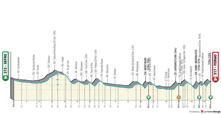 Stage 5: Sefro - Ferno, 155Km