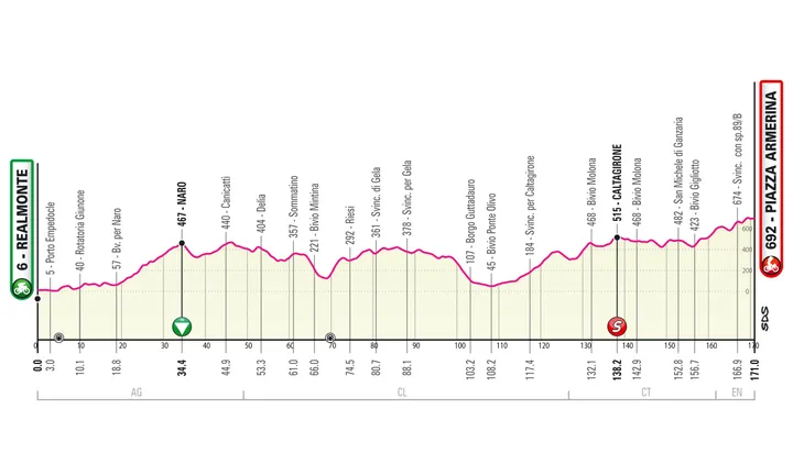 Stage 3: Realmonte - Piazza Armerina, 171.0Km