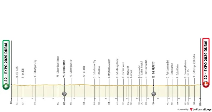 Stage 6: Expo 2020 Dubai - Expo 2020 Dubai, 180.5Km