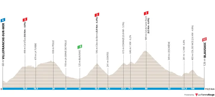 Stage 3: Villefranche-sur-er - Balusasc, 112.6Km