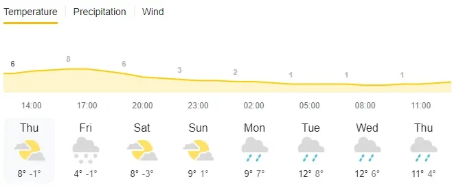 Weather for Oudenaarde, forecast on thursday 13:00 CET
