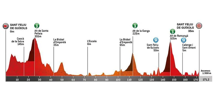 Stage 1: Sant Feliu de Guíxols - Sant Feliu de Guíxols, 171Km
