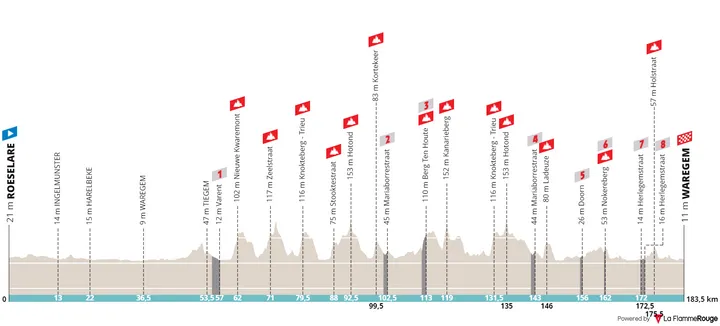Roeselare - Waregem, 183Km
