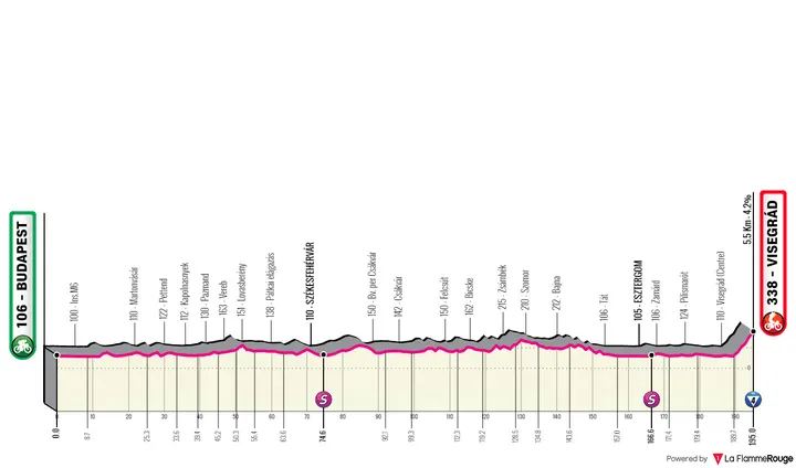 Stage 1: Budapest - Visegrád, 195Km