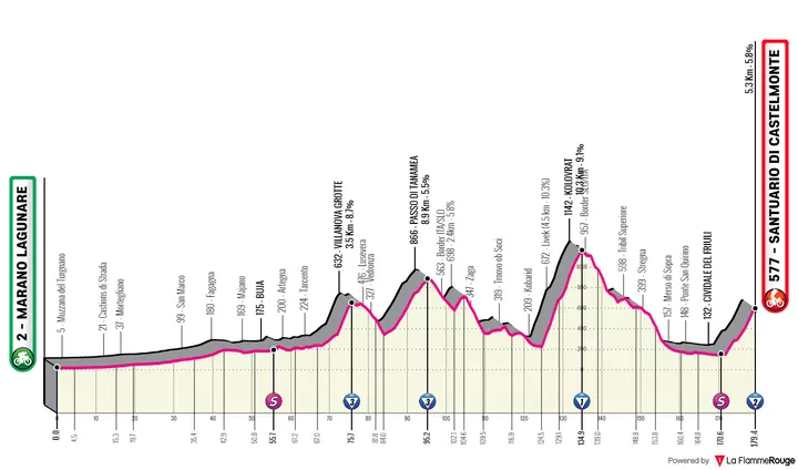Stage 19: Marano Lagunare - Santuario di Castelmonte, 178Km