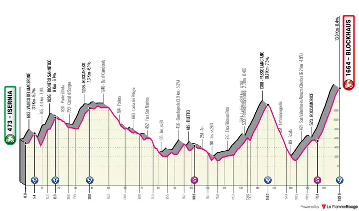 Stage 9: Isernia - Blockhaus, 187Km