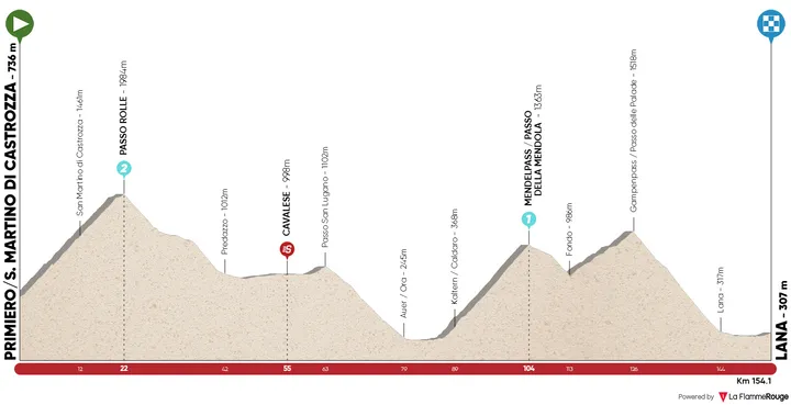 Stage 2: Primiero/S. Martino di Castrozza - Lana, 154Km