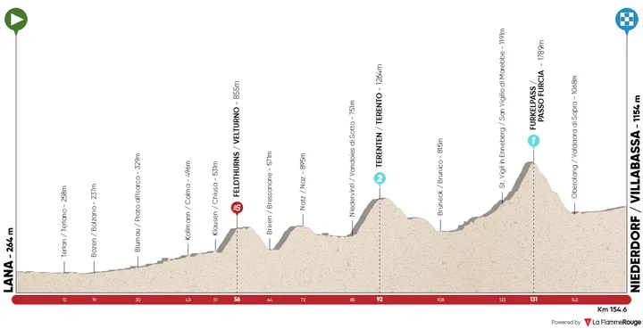 Stage 3: Lana - Villabassa, 154Km