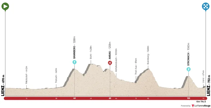 Stage 5: Lienz - Lienz, 114Km