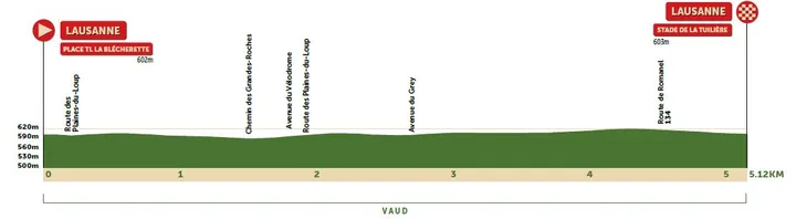 Prologue: Lausanne - Lausanne, 5.2Km