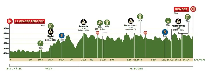 Stage 1: Le Grande Beroche - Romont, 181.9Km