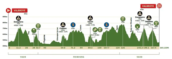 Stage 3: Valbroye - Valbroye, 165.3Km