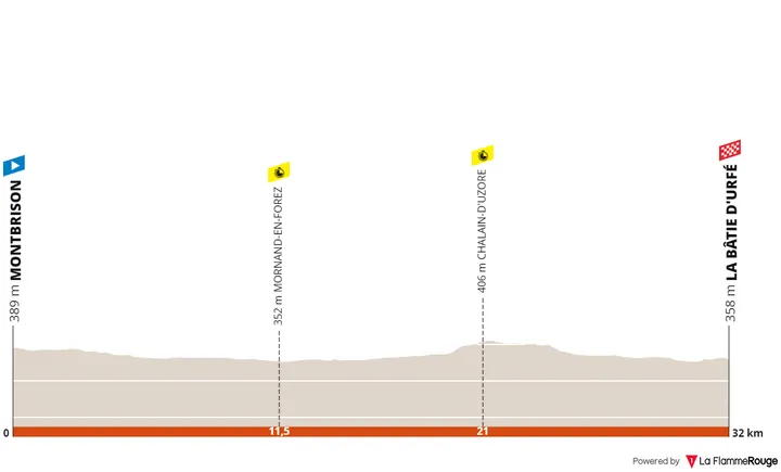 Stage 4: Montbrison - La Bâtie d'Urfé, 32Km