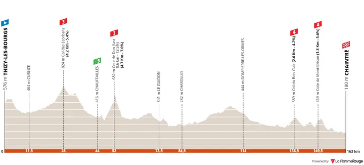Stage 5: Thizy-les-Bourgs - Chaintré, 162Km
