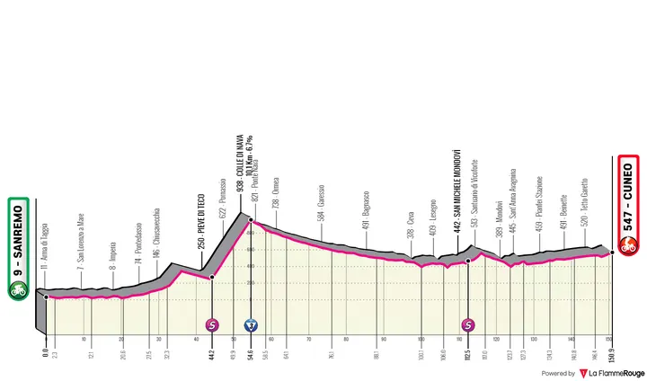 Stage 13: Sanremo - Cuneo, 150 kilometers