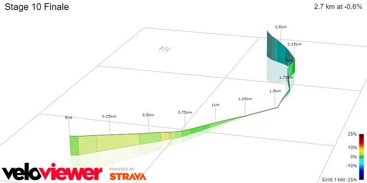 Stage 10 Finale&nbsp;