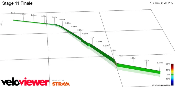 Stage 11 Finale&nbsp;