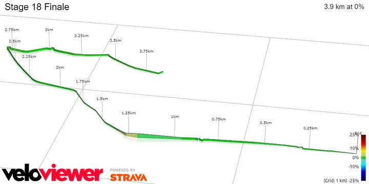 Stage 18 Finale&nbsp;
