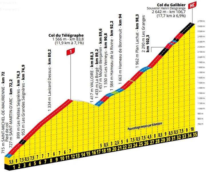 Col du Galibier&nbsp;