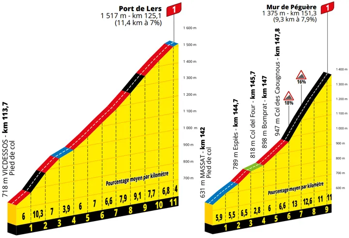 Port de Lers &amp; Mur de Péguère