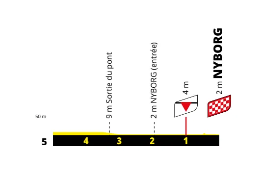 Stage 2 Finale
