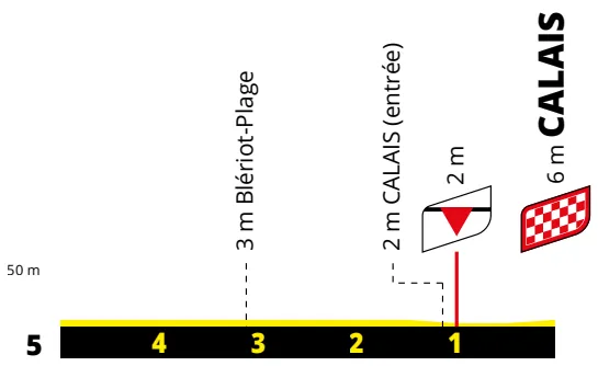 Stage 4 Finale&nbsp;