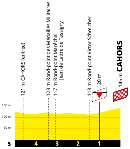 Stage 19 Finale