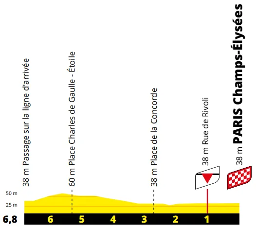 Stage 21 Finale&nbsp;