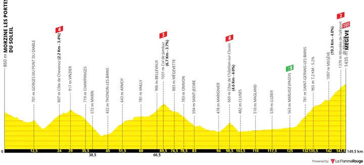 Stage 10: Morzine - Megève, 148Km&nbsp;