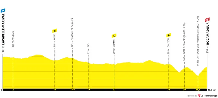 Stage 20 (ITT): Lacapelle-Marival - Rocamadour, 40Km