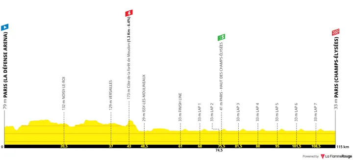 Stage 21: Paris La Défense - Paris (Champs-Élysées), 112Km