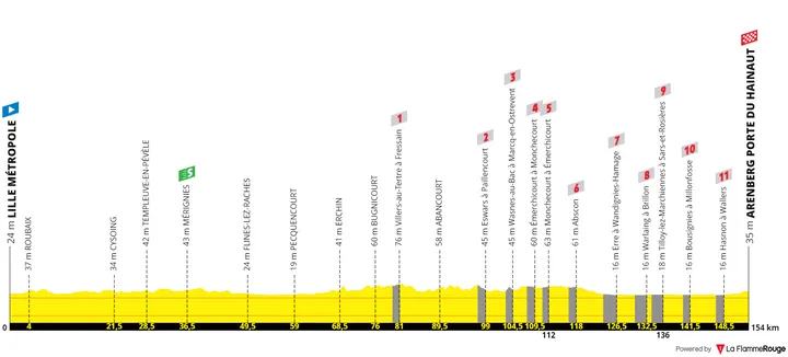 Stage 5: Lille - Wallers-Arenberg, 155Km