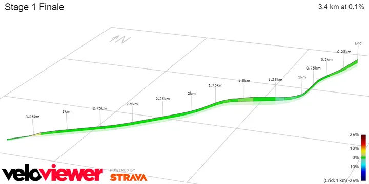 Stage 1 Finale&nbsp;