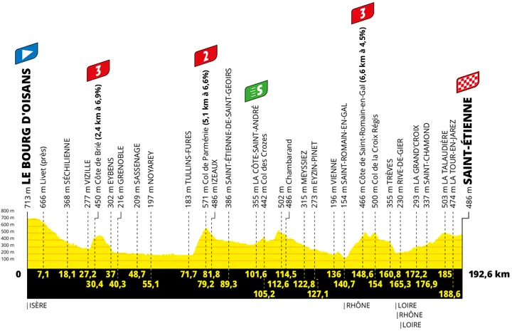 Stage 13: Le Bourg d'Oisans - Saint-Éttienne, 192.6Km&nbsp;