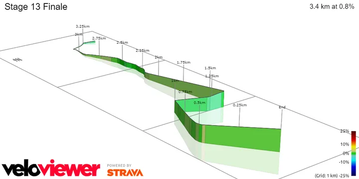 Stage 13 Finale&nbsp;