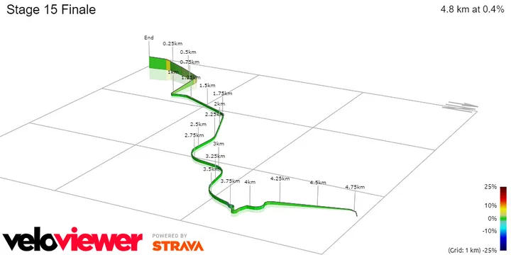 Stage 15 Finale&nbsp;