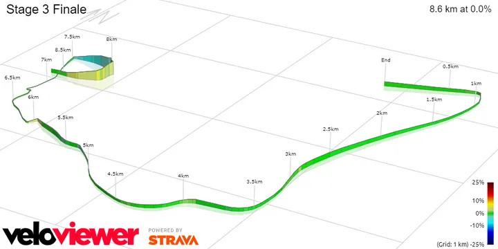 Stage 3 Finale&nbsp;