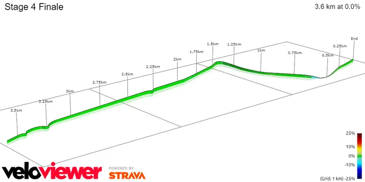 Stage 4 Finale&nbsp;