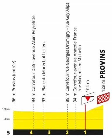 Stage 2 Finale