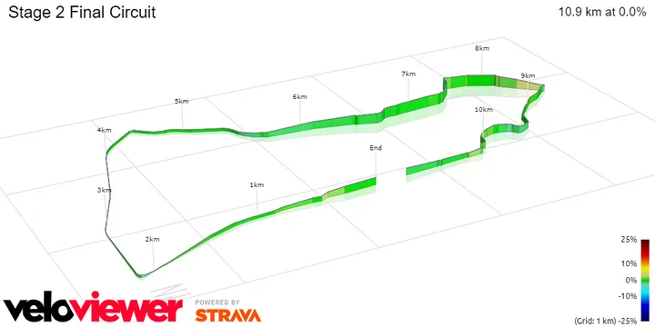 Stage 2 Finale