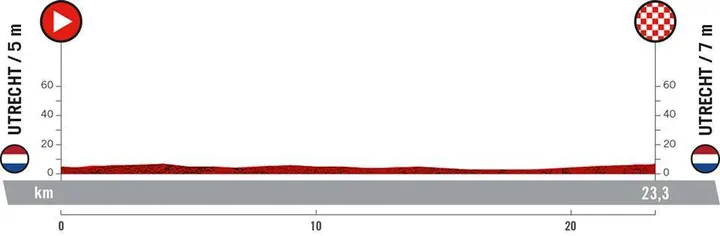 Stage 1 (TTT): Utrecht - Utrecht, 23.2Km