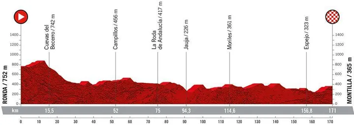 Stage 13: Ronda - Montilla, 171Km